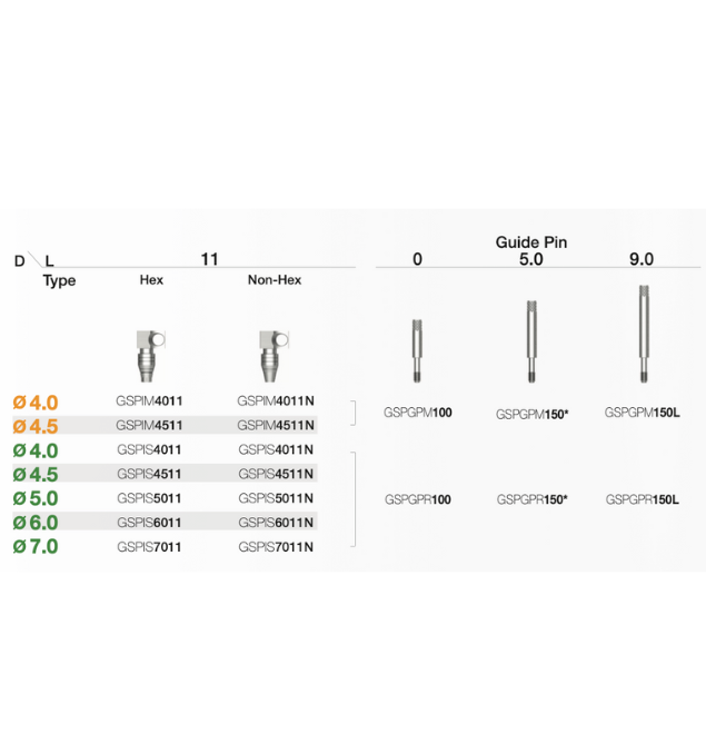 Implantat-Pick-up-Abdruckkappe